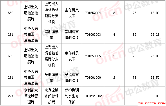 2016国考报名人数 2016国考报名人数